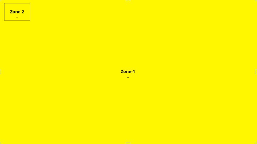 SMIL- Regionen / Zonen